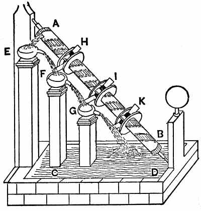 Perpetual Motion Machine: 949-SelfMovingWaterPower