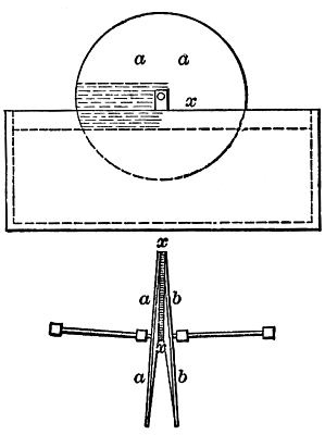 Perpetual Motion Machine: 961-CapillaryAttraction