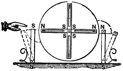 Perpetual Motion Machine: 968-AlternateMagnet