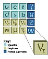 Tau