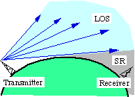 Line of Sight
