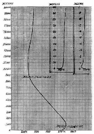 Fig 1.