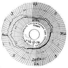 Fig. 6c.