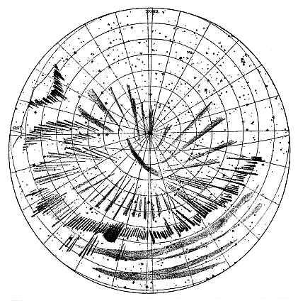 Polar Projection