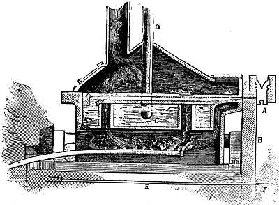 Linotype Furnace For Melting The Metal