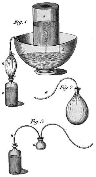 Joseph Priestley - Soda Water Apparatus