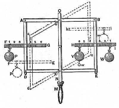 Perpetual Motion Machine: 914-Desaguliers