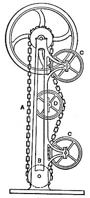 Perpetual Motion Machine: 919-ChainWheel