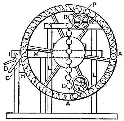 Perpetual Motion Machine: FergusonsType