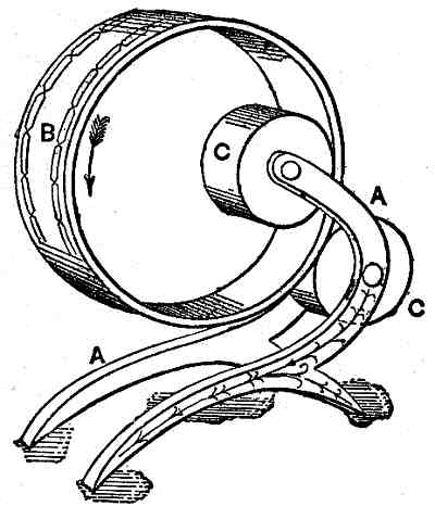 Perpetual Motion Machine: 934-RollingRing