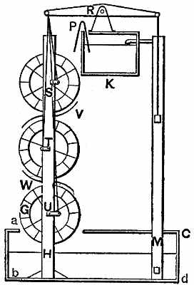 Perpetual Motion Machine: 936-MultipleWaterWheel