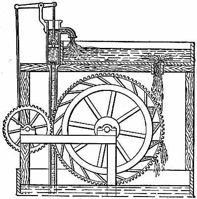 Perpetual Motion Machine: 939-WaterWheel