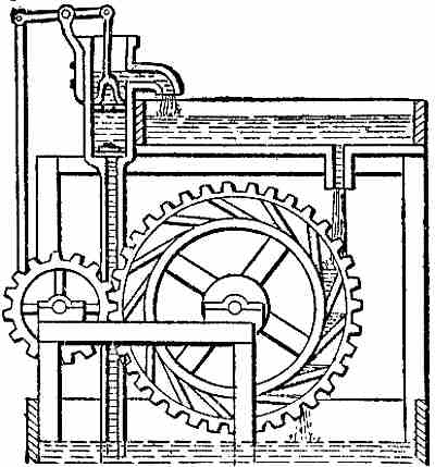 Perpetual Motion Machine: 941-WaterWheel