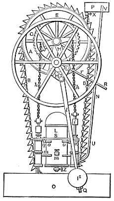 Perpetual Motion Machine: 944-ChainBuckets