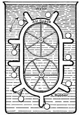 Perpetual Motion Machine: 946-TransferOfAir