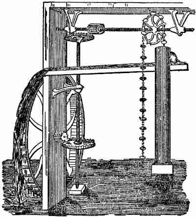 Perpetual Motion Machine: 950-ChainPump