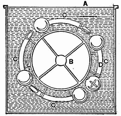 Perpetual Motion Machine: 956-MercurialDisplacement