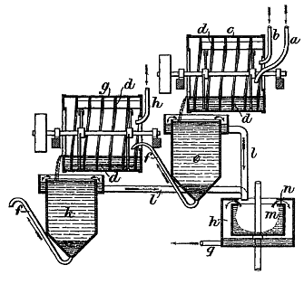 1898 Flotation Process Patent Illustration